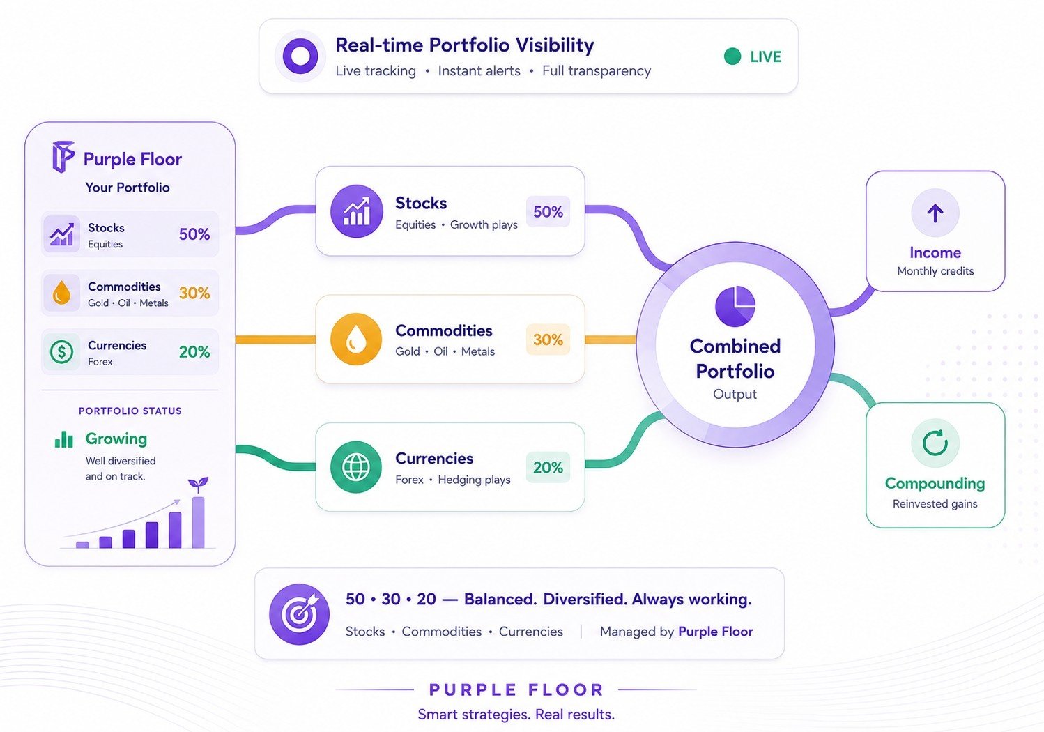 purple floor slider